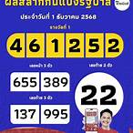 เลขท้าย2ตัว กี่บาท